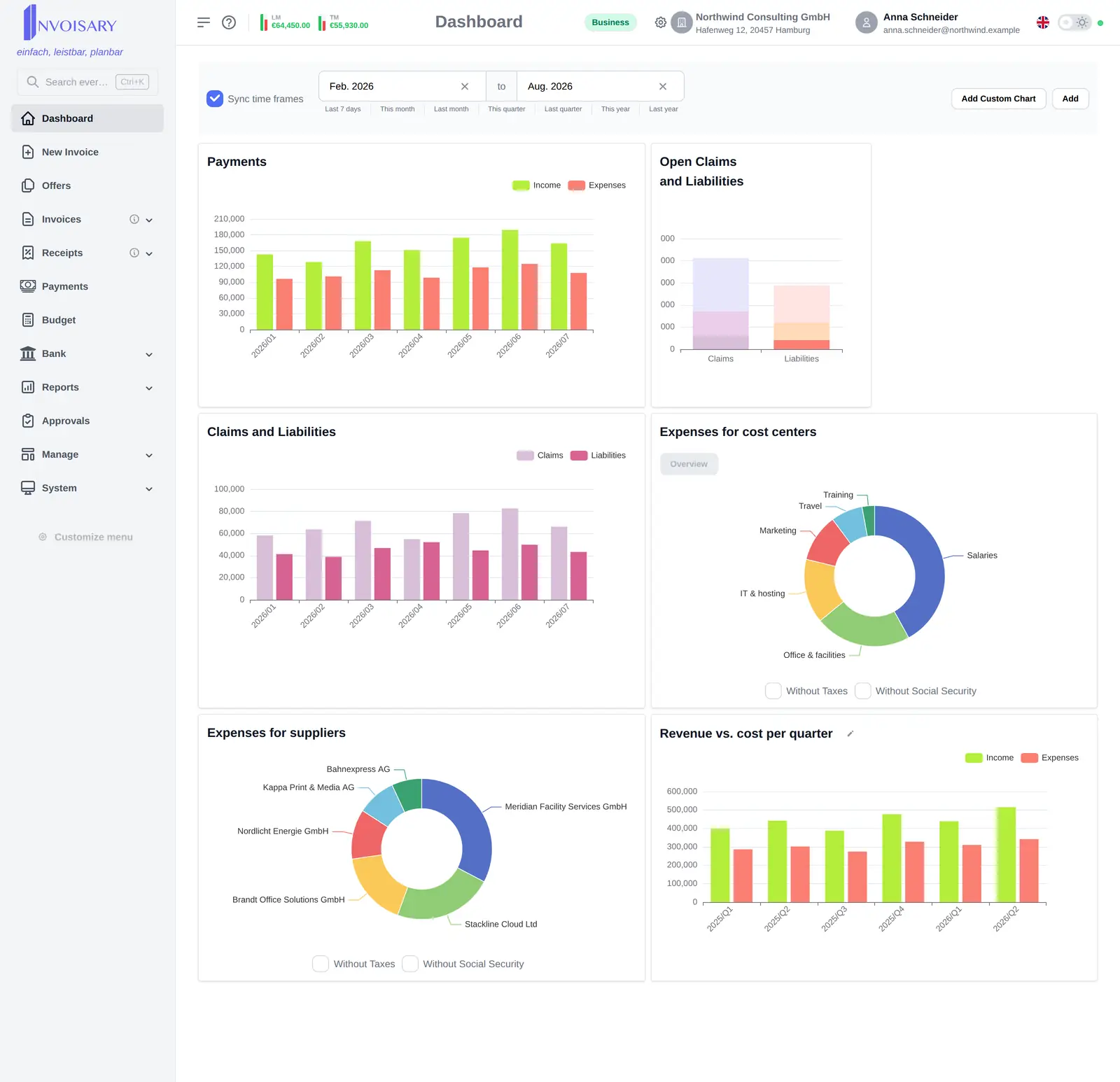 Dashboard in Invoisary mit Widgets für Einnahmen und Ausgaben, offene Forderungen sowie Kostenstellen- und Lieferantendiagramme.