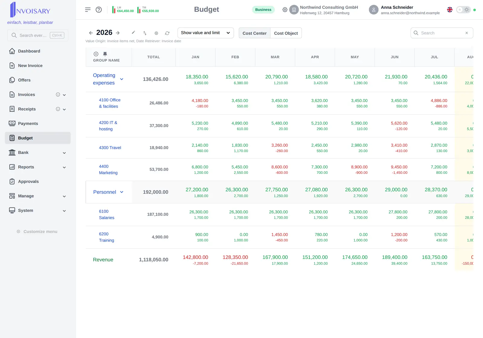Budgetplanung mit Plan-Ist-Vergleich pro Kostenstelle