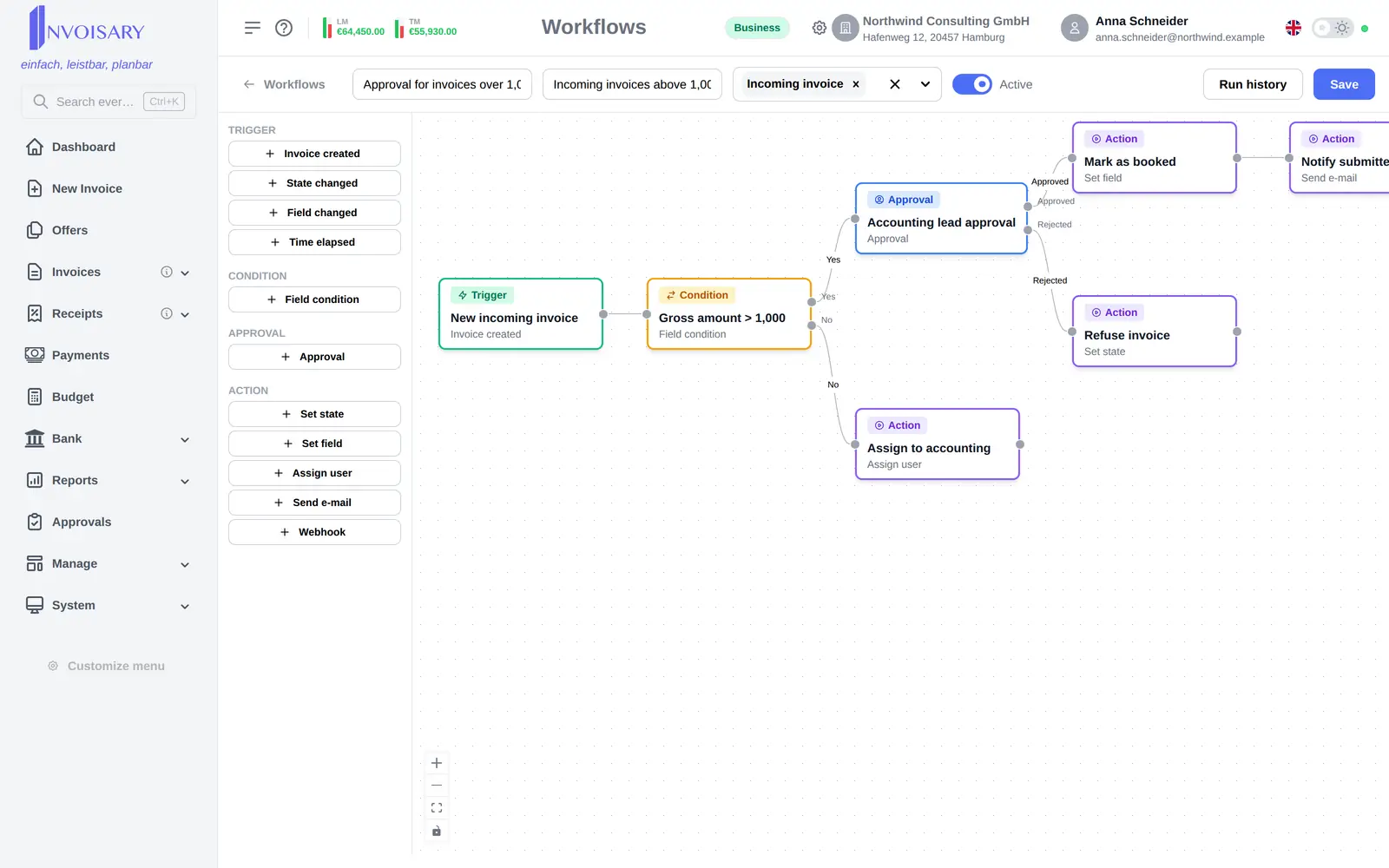 Visueller Workflow-Editor in Invoisary: Auslöser, Bedingung, Freigabe und Aktionen als verbundene Knoten auf einer Arbeitsfläche.