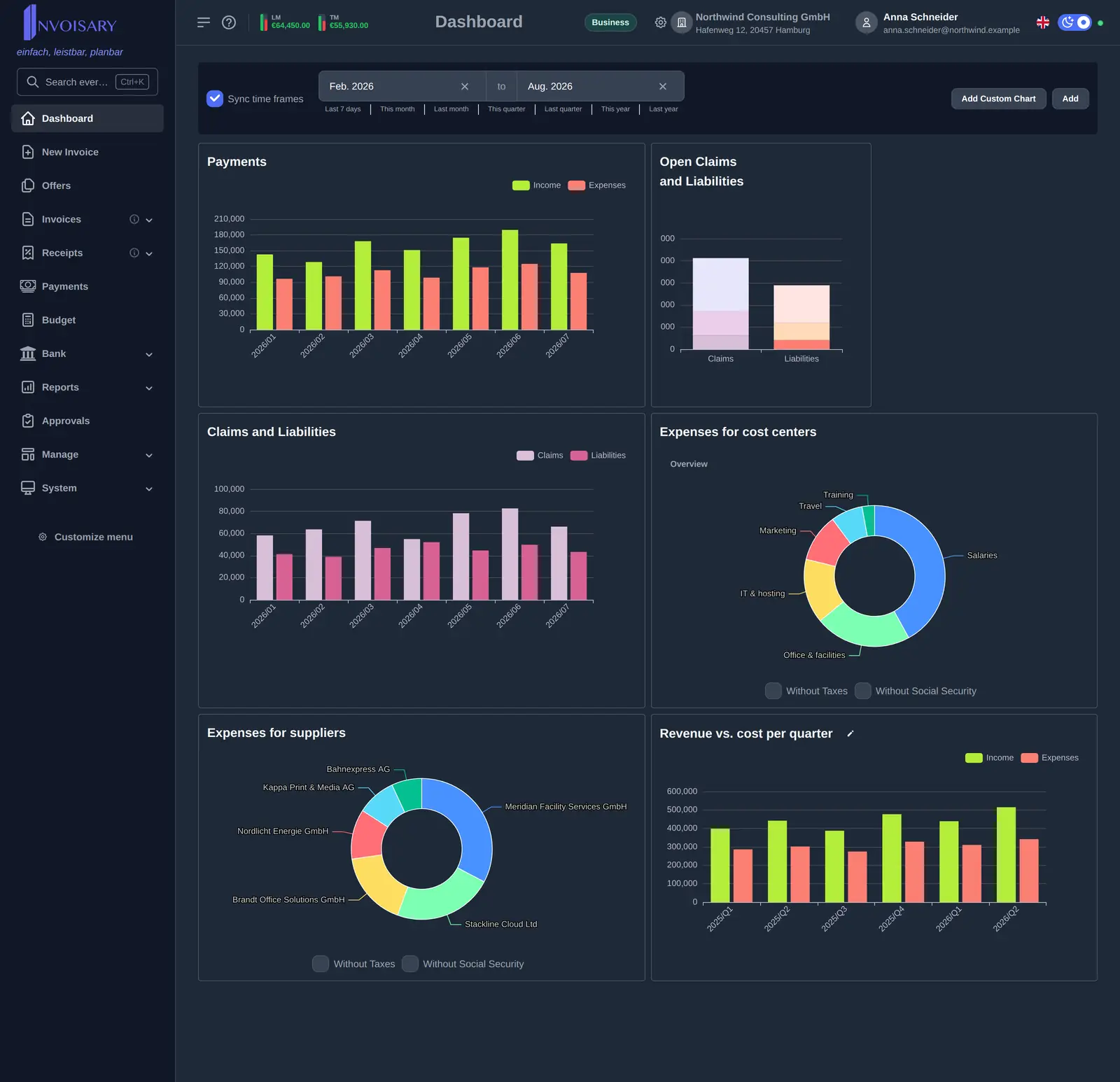 Dashboard in Invoisary mit Widgets für Einnahmen und Ausgaben, offene Forderungen sowie Kostenstellen- und Lieferantendiagramme.