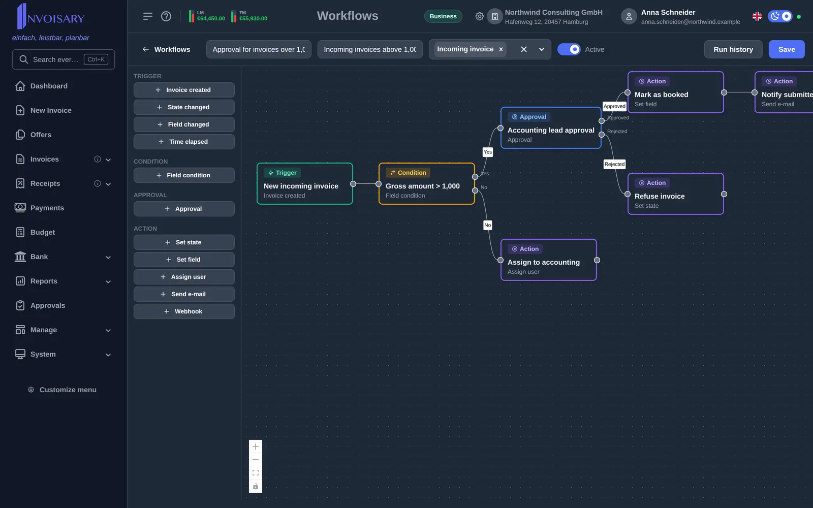 Visueller Workflow-Editor in Invoisary: Auslöser, Bedingung, Freigabe und Aktionen als verbundene Knoten auf einer Arbeitsfläche.